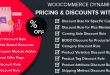 WooCommerce Dynamic Pricing & Discounts with AI v2.5.0 Plugin