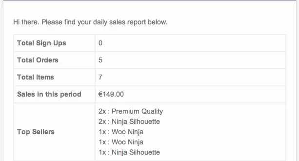 WooCommerce Sales Report Email v1.2.0